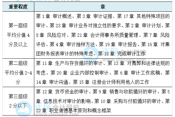 可以拍照写作文的软件：免费与使用指南
