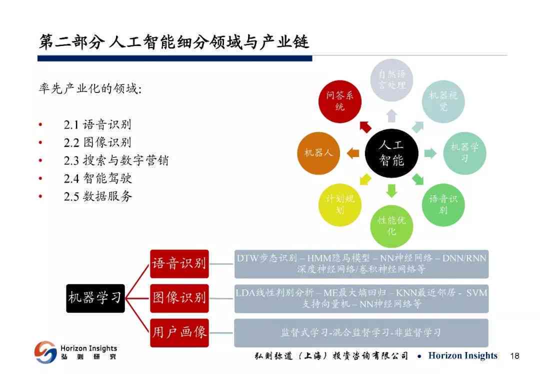 人工智能撰写报告的利与弊：深入探讨其优势与潜在风险