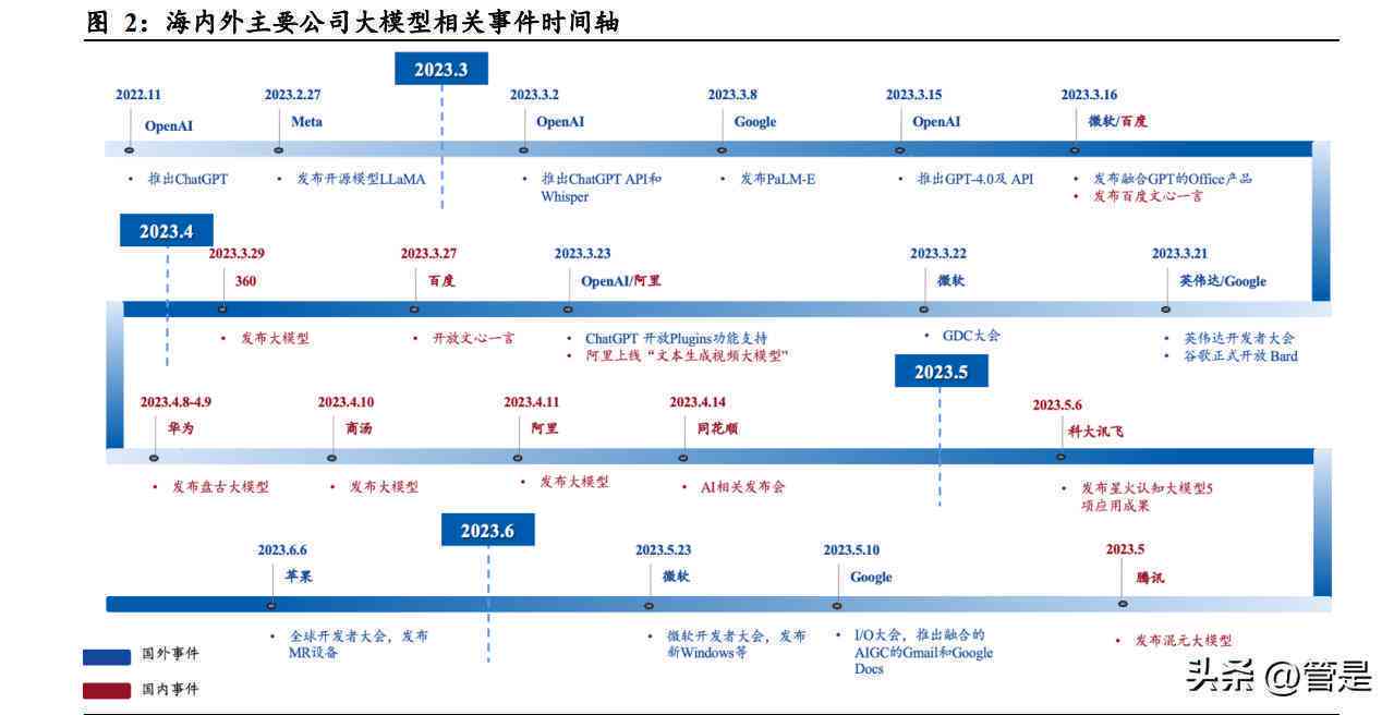 人工智能撰写报告的利与弊：深入探讨其优势与潜在风险