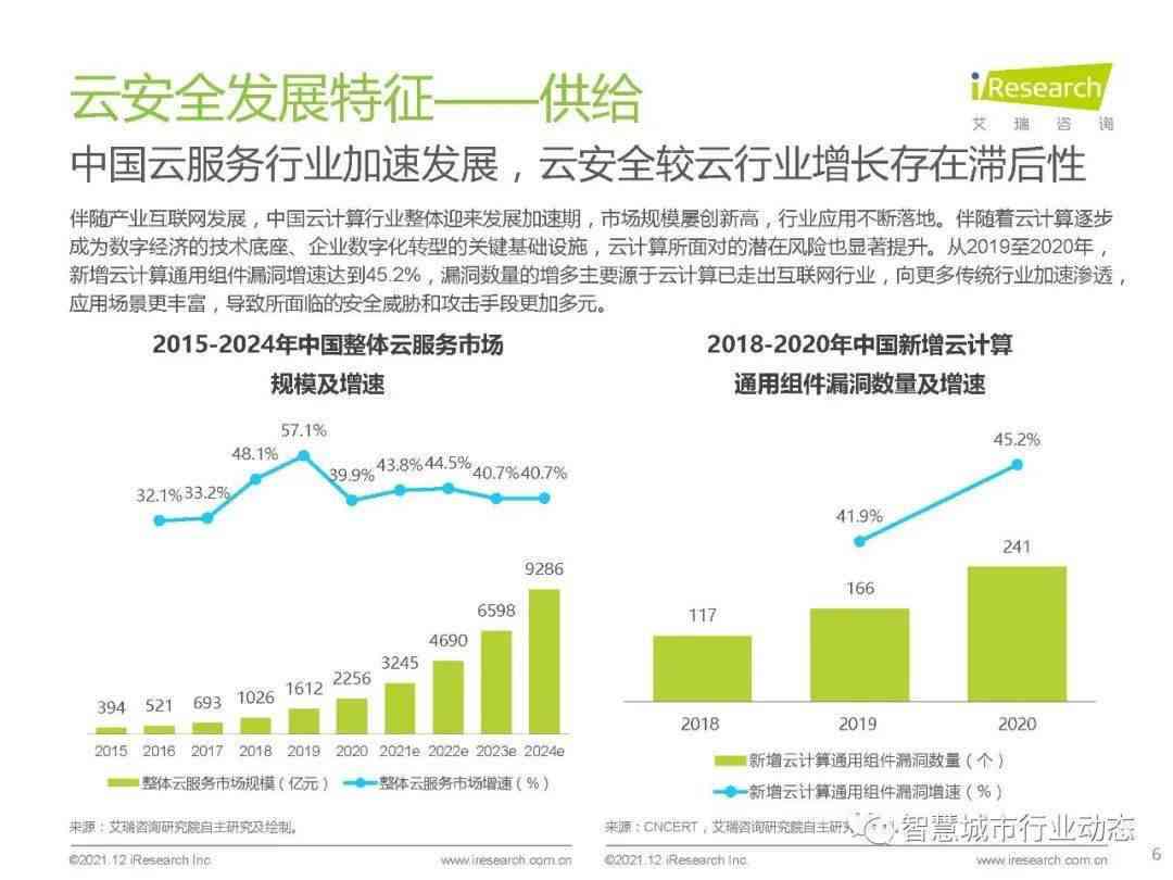 AI技术全景报告：涵最新进展、应用案例、发展趋势与行业洞察
