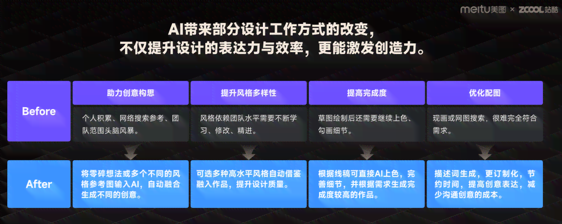 ai写报告的好处
