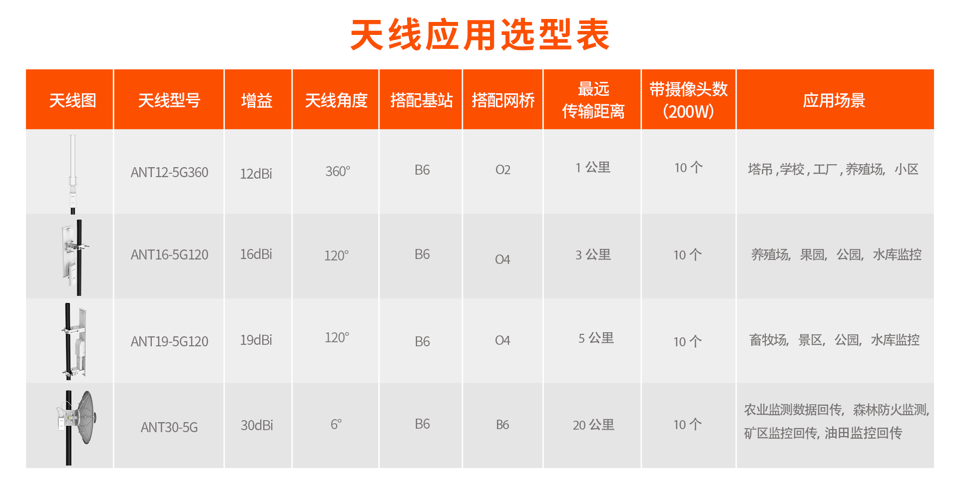 天工TzM固件升级：TzM01与TzM02参数对比及使用说明书