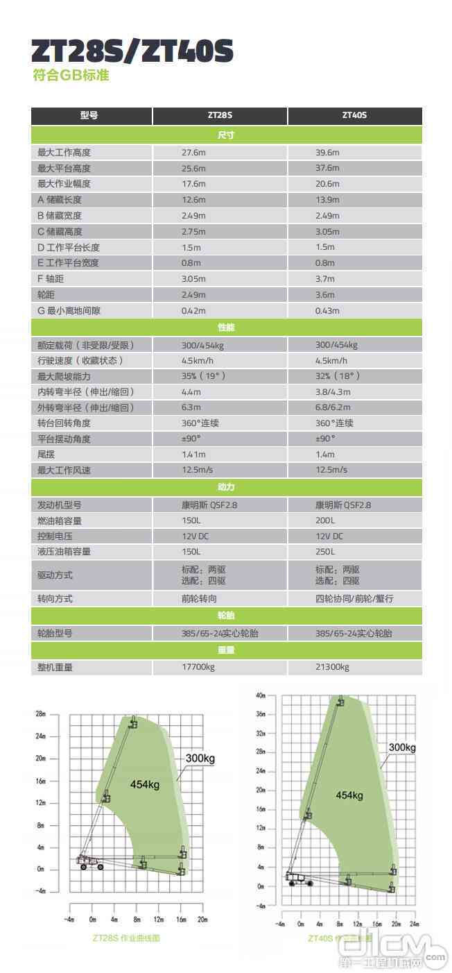天工TzM固件升级：TzM01与TzM02参数对比及使用说明书