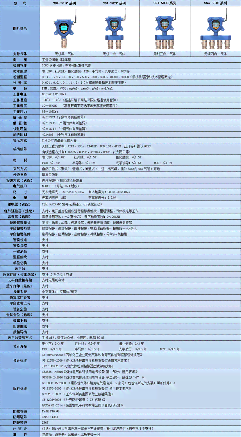 天工TzM固件升级：TzM01与TzM02参数对比及使用说明书
