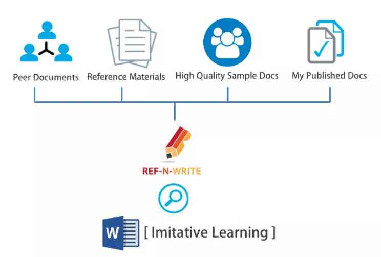 ai-write写作工具：、用途、特点及智能写作功能一览