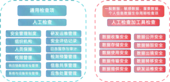 员工擅自离岗的应对策略与处理流程：合规性指导与案例分析