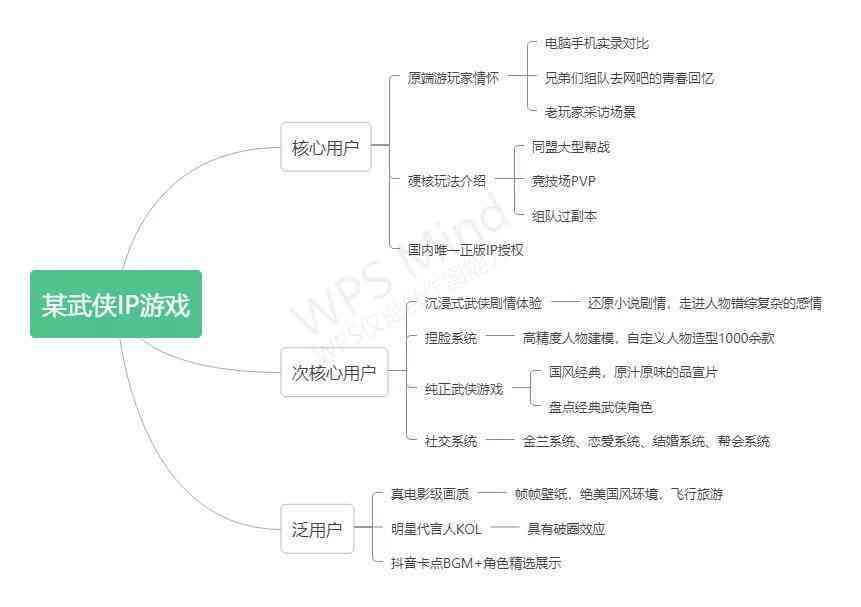 AI对话文案模板制作攻略：手把手教你打造高效沟通脚本