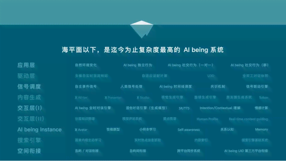 与ai对话文案模板怎么做