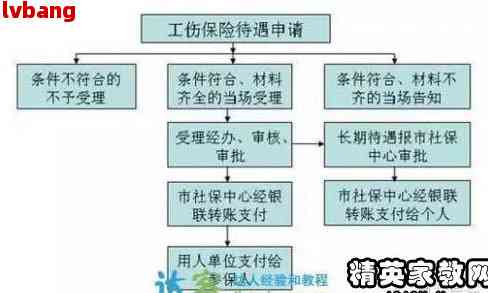 工伤赔偿指南：操作失误引发事故的赔偿标准与处理流程解析
