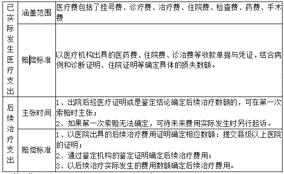 工伤事故责任划分与操作失误处理指南：详解法律条款与赔偿标准