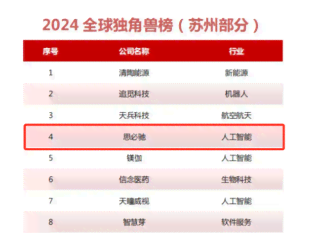 2024最新盘点：国内AI文案写作软件综合排行榜，满足各类写作需求指南