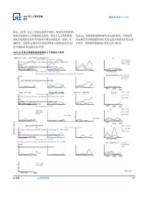 深度解析：斯坦福AI智能报告2023核心观点与趋势洞察