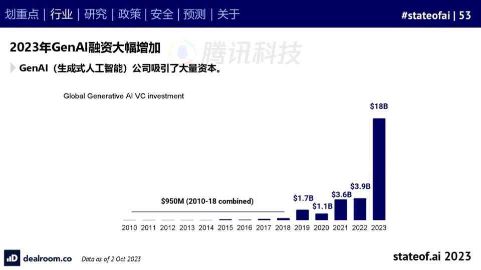 深度解析：斯坦福AI智能报告2023核心观点与趋势洞察
