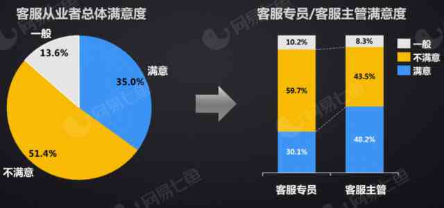 利用AI智能高效创作：打造高品质内容实现盈利之道