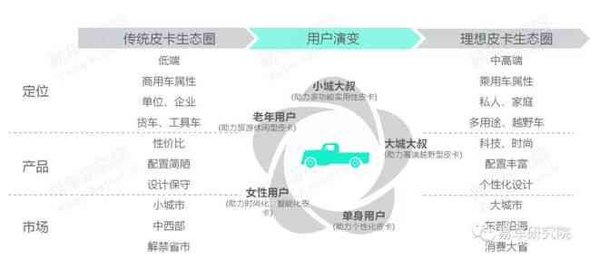 AI艺术新元：深度洞察未来AI艺术趋势发展报告