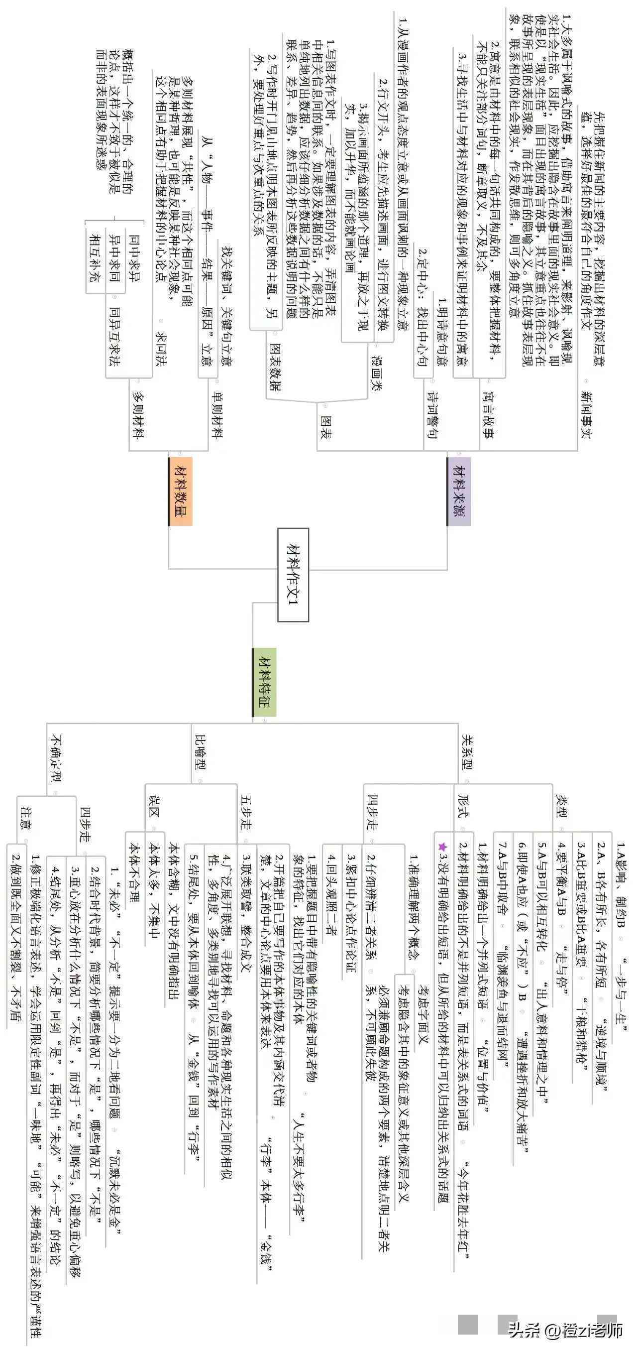 探索智能写作助手：盘点热门AI作文软件名称