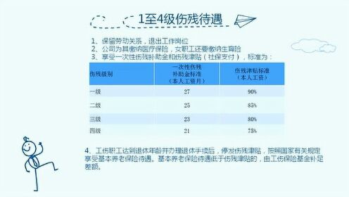 擦伤算几级伤残及鉴定标准，是否属于轻伤和伤残级别划分