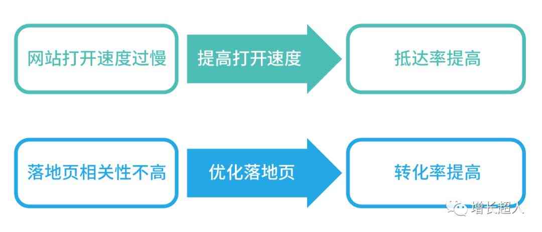 深度优化：全方位提升短视文案编辑技巧与策略
