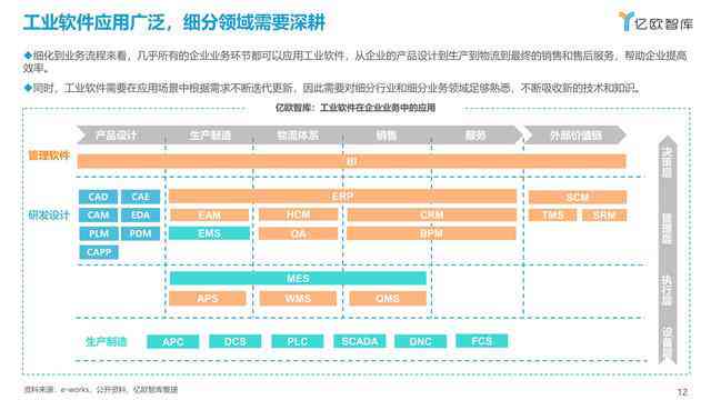 专业调查报告制作：推荐使用哪些软件工具