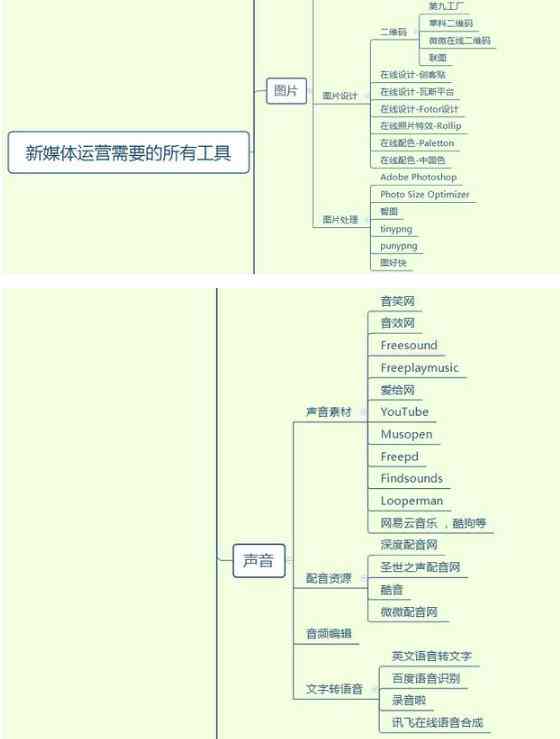 专业调查报告制作：推荐使用哪些软件工具