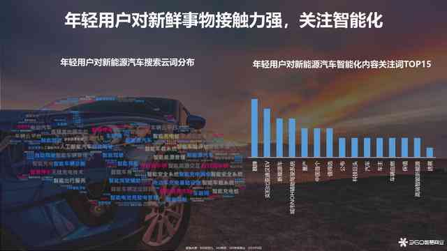车子ai文案