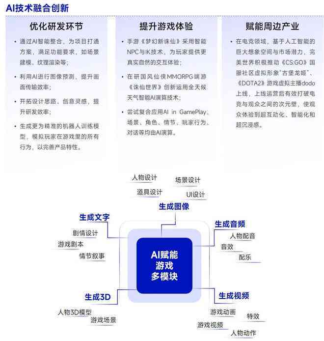AI实验报告撰写指南：从结构布局到内容详述全面教程