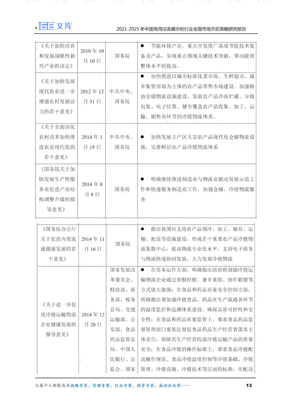 全面AI实验报告模板：涵实验设计、执行、分析与结果展示全流程