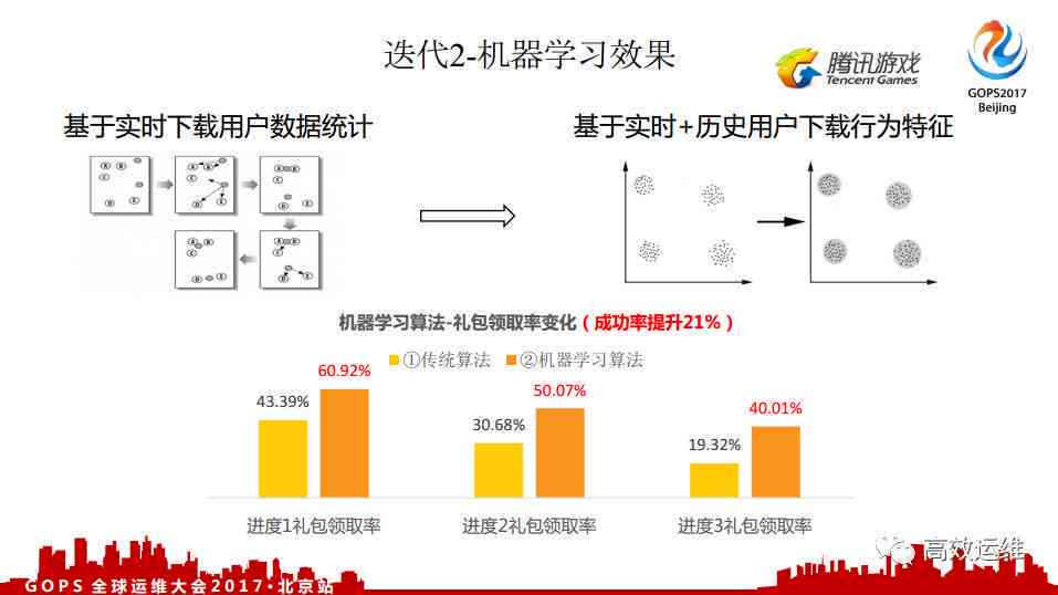 全面AI实验报告模板：涵实验设计、执行、分析与结果展示全流程