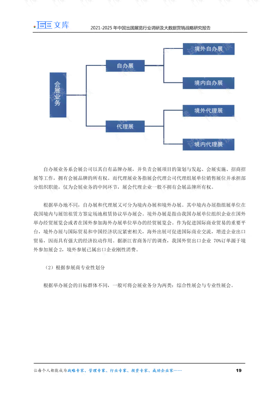 全面AI实验报告模板：涵实验设计、执行、分析与结果展示全流程