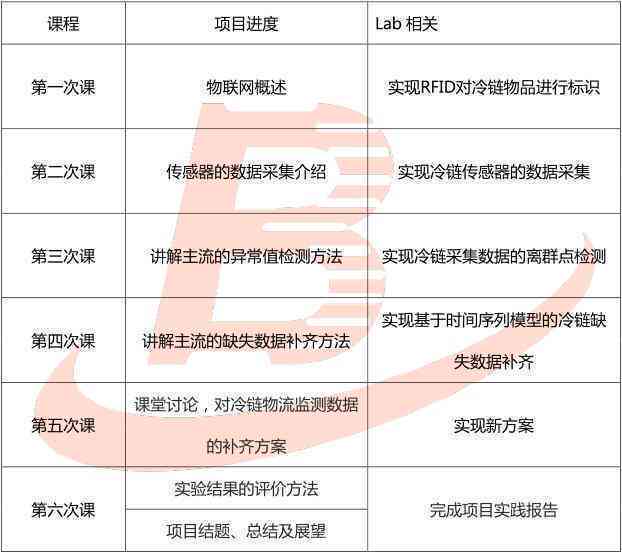 计算机实验报告结果怎么写：含写作技巧、结论总结与万能模板攻略