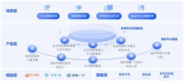 全方位AI文案解决方案：智能撰写、优化与数据分析，满足各类内容创作需求