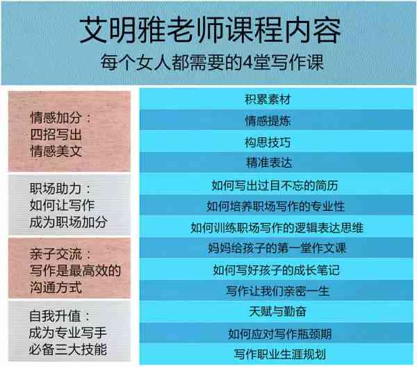 用AI写作神器付费多少钱一个小时月