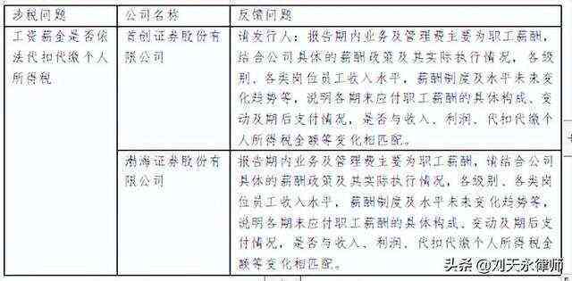 收入造假行为的法律责任与法律后果解析：涉及欺诈、税务违规及企业合规指南