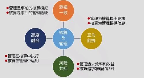 收入造假行为的法律责任与法律后果解析：涉及欺诈、税务违规及企业合规指南