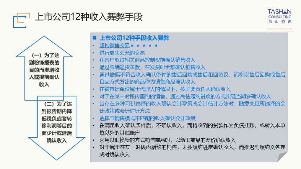 收入造假手及案例：手法解析、研究、分析题与常见案例汇编
