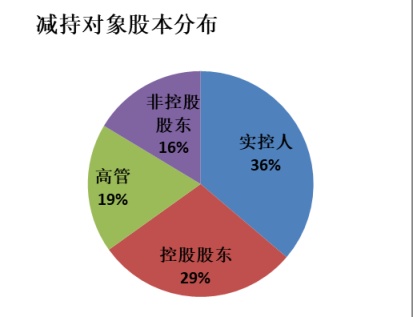 揭秘企业收入造假背后的多重动因：原因分析与关键因素探究