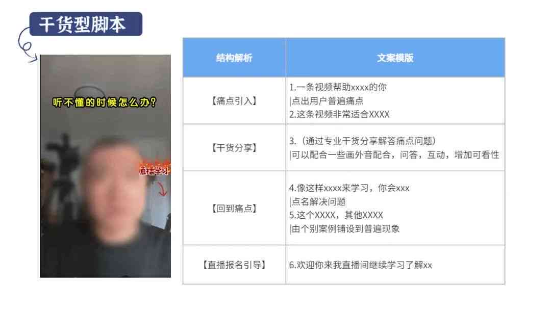 全面攻略：抖音脚本制作模板与常见问题解答，助力内容创作高效产出