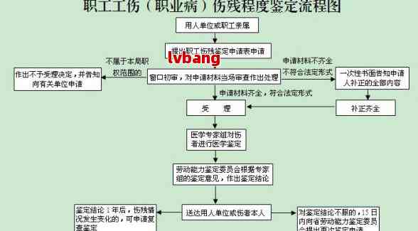 工伤认定决定书接收后办理流程详解