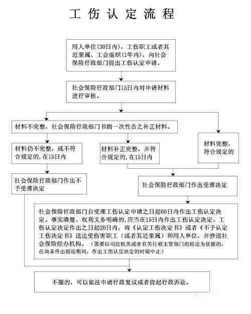 假期归途中遭遇工伤：放假回家能否被认定为工伤事故