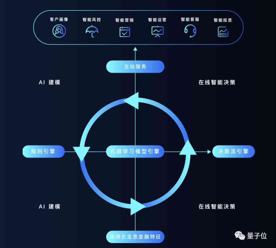 智能AI应用模板攻略：解锁多样化场景解决方案