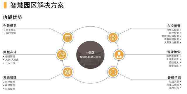 智能AI应用模板攻略：解锁多样化场景解决方案