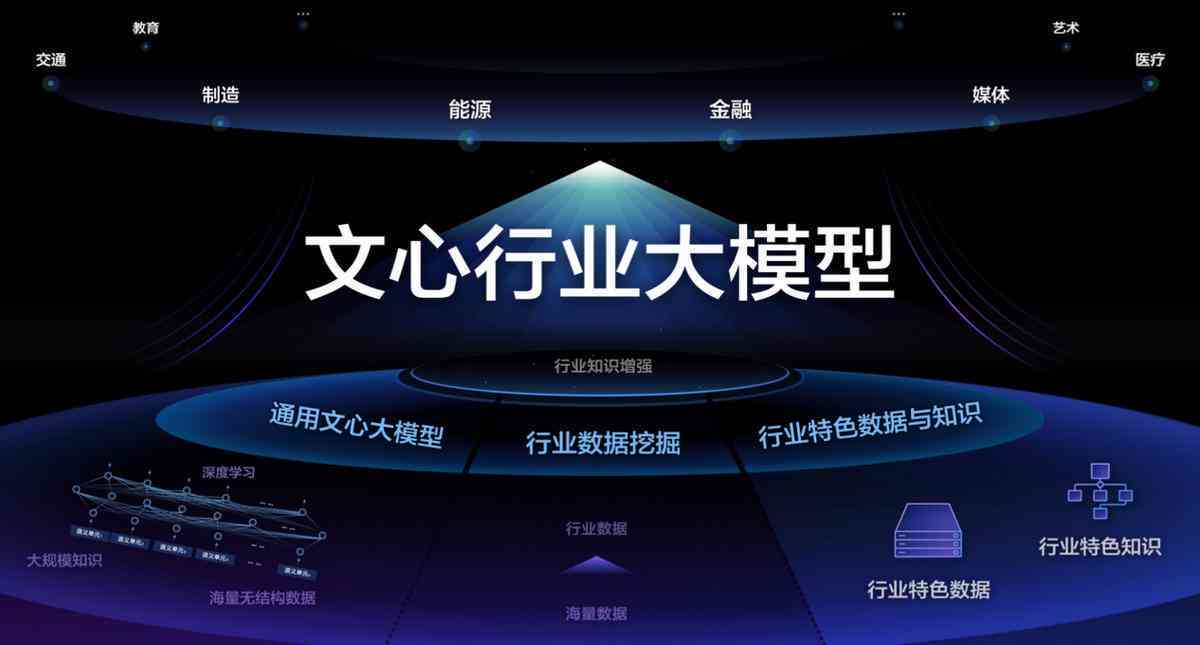 AI写作助手：全面解析如何利用智能模型提升写作效率与质量