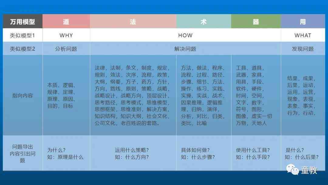 AI写作助手：全面解析如何利用智能模型提升写作效率与质量