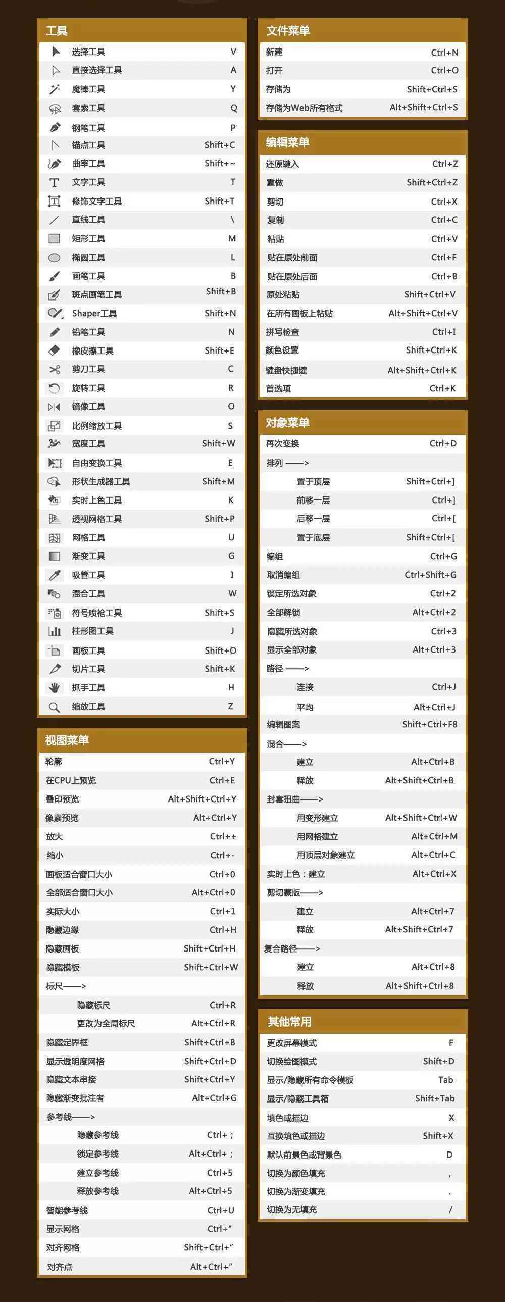 AI工具与软件快捷键大全：提升工作效率的全方位指南