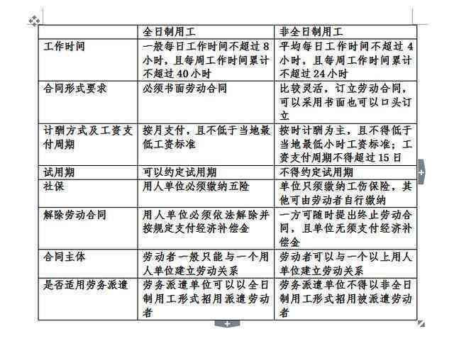 探讨散工身份：非全日制工作能否算作一种职业