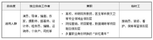 探讨散工身份：非全日制工作能否算作一种职业