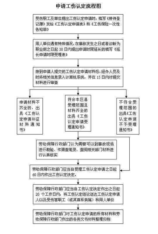 文凭怎样认定工伤等级的具体流程及标准详解