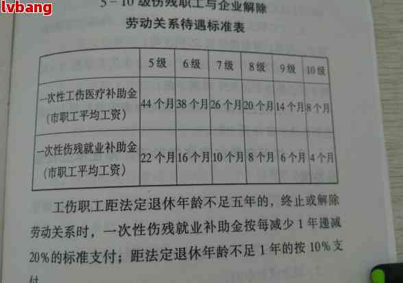 '文凭在工伤等级标准认定中的影响与作用解析'