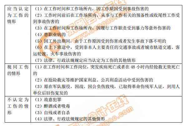 '文凭在工伤等级标准认定中的影响与作用解析'