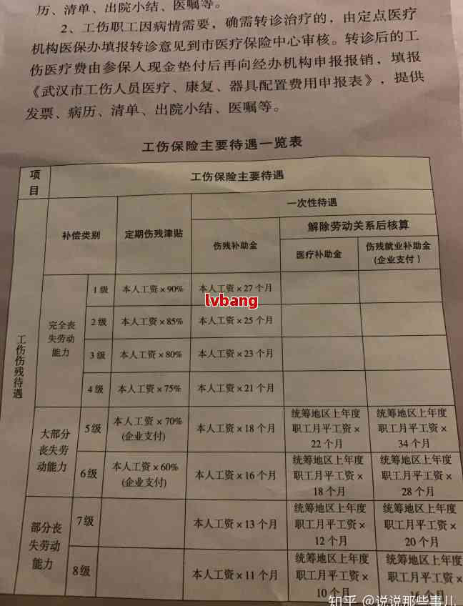 文凭怎样认定工伤赔偿金额及标准